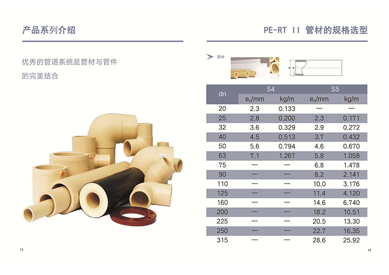 PE-RT2型熱力管（guǎn）道（dào）(圖1)