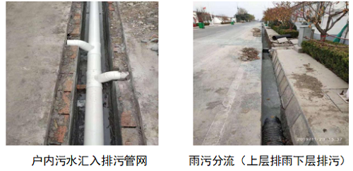淄博臨淄區西單村生活(huó)汙(wū)水(shuǐ)治理項目(圖3)