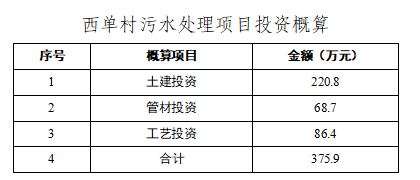 淄(zī)博臨淄區(qū)西單(dān)村生活汙水治理項目(圖5)