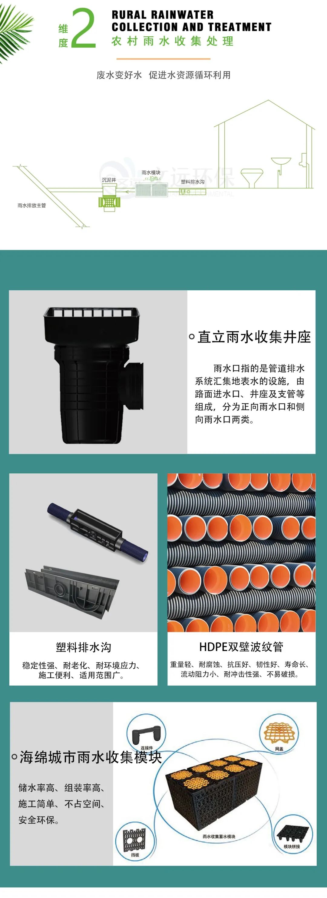 星辰影院環保城鄉汙（wū）水（shuǐ）治理一體化解決方案