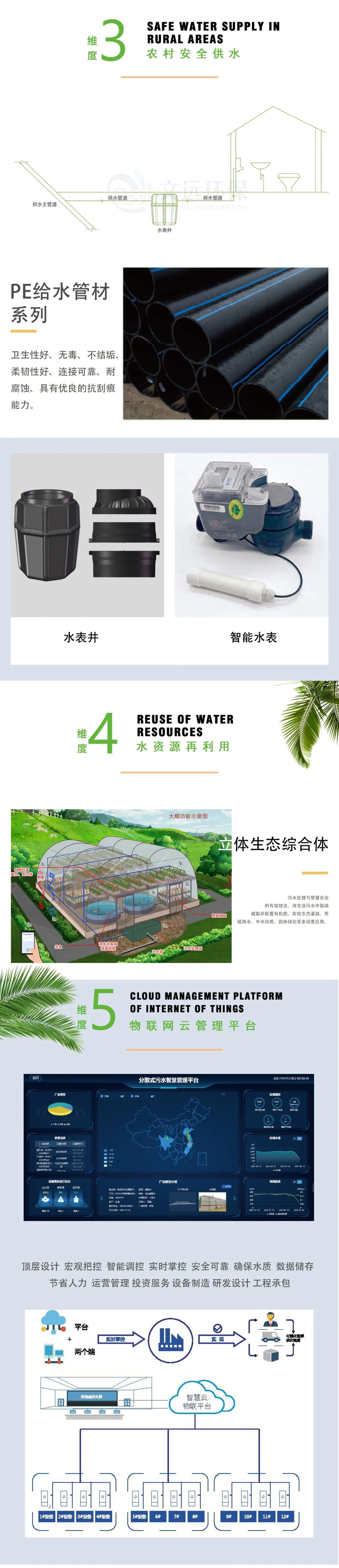 星辰影院（yuǎn）環保城鄉汙水治理一體化解（jiě）決方案